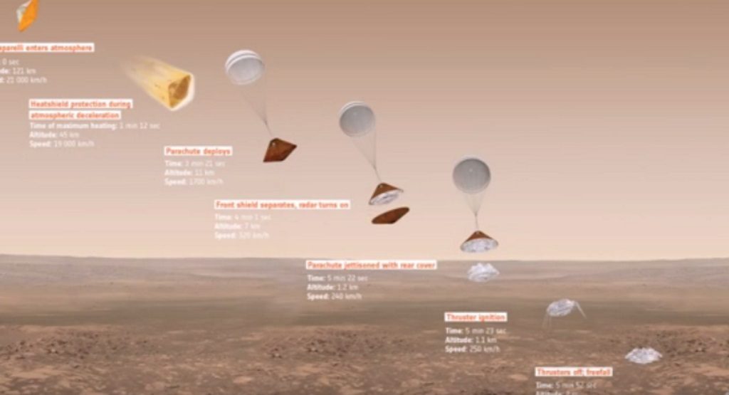 Η διαστημοσυσκευή Schiaparelli προσεδαφίστηκε στον Άρη [vid]