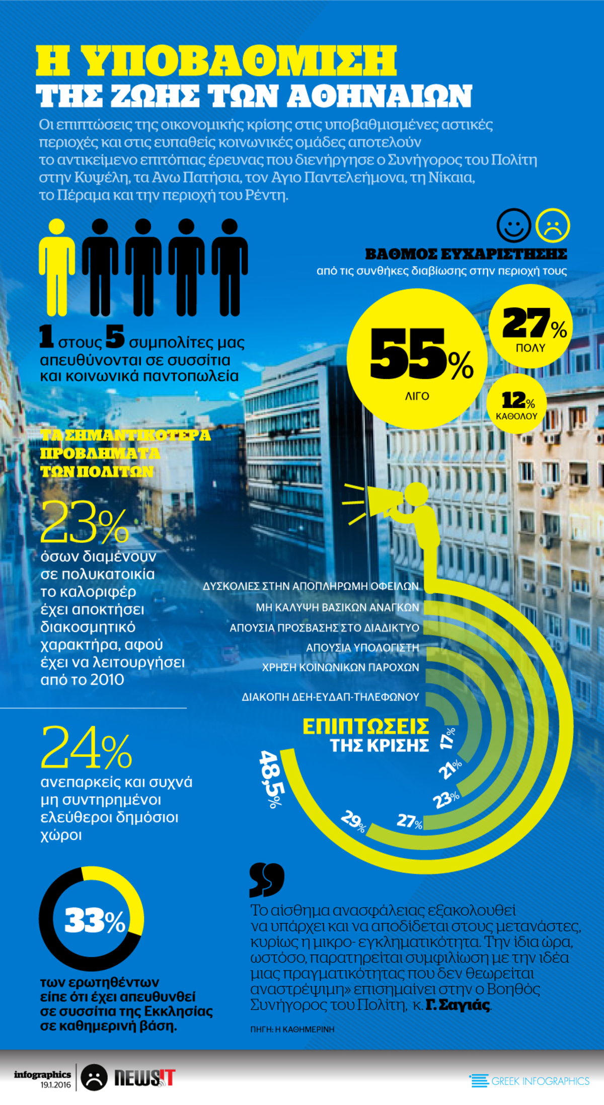 Η υποβάθμιση της ζωής των Αθηναίων