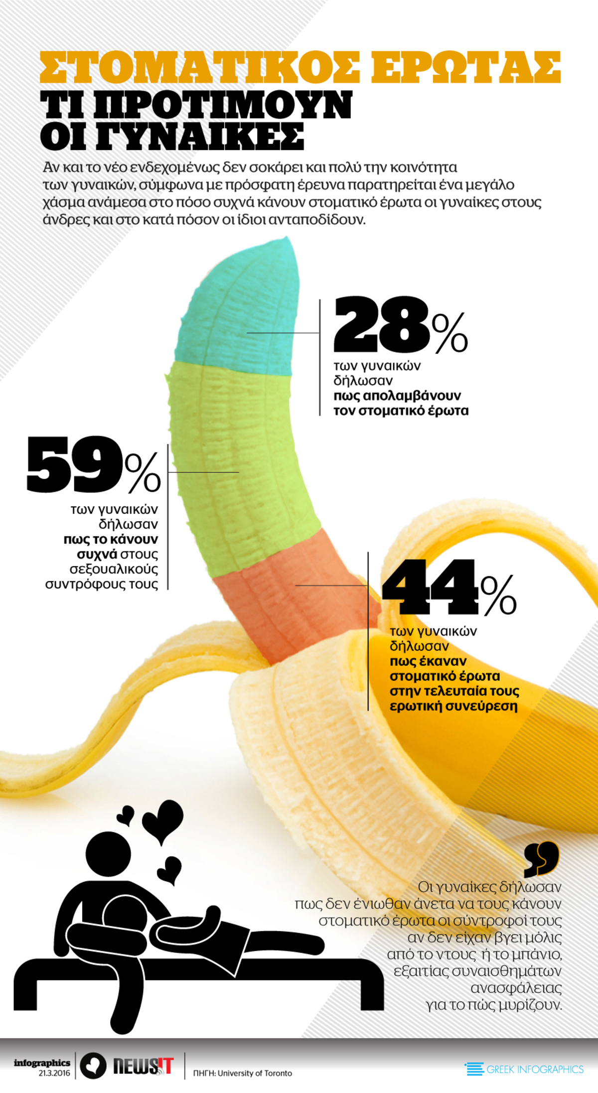 Στοματικός Έρωτας: Τι προτιμούν οι γυναίκες