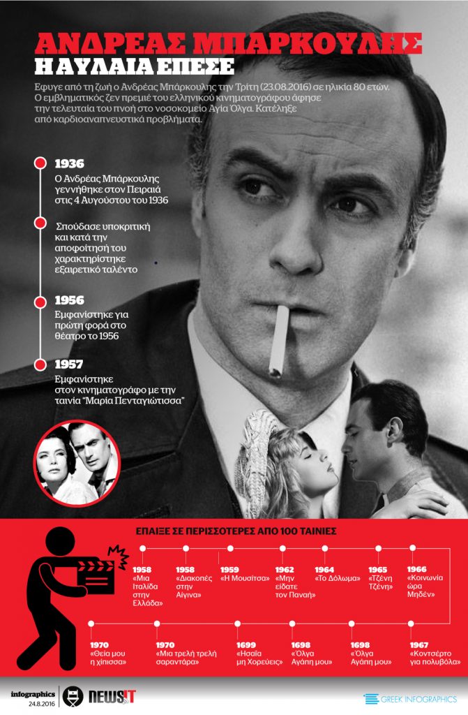 ΑΝΔΡΕΑΣ ΜΠΑΡΚΟΥΛΗΣ: Η ΑΥΛΑΙΑ ΕΠΕΣΕ