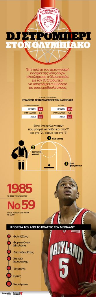 Αυτός είναι ο DJ Στρόμπερι του Ολυμπιακού!