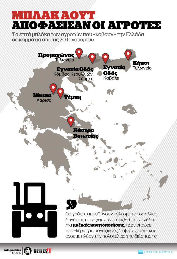 Όλα τα μπλόκα των αγροτών