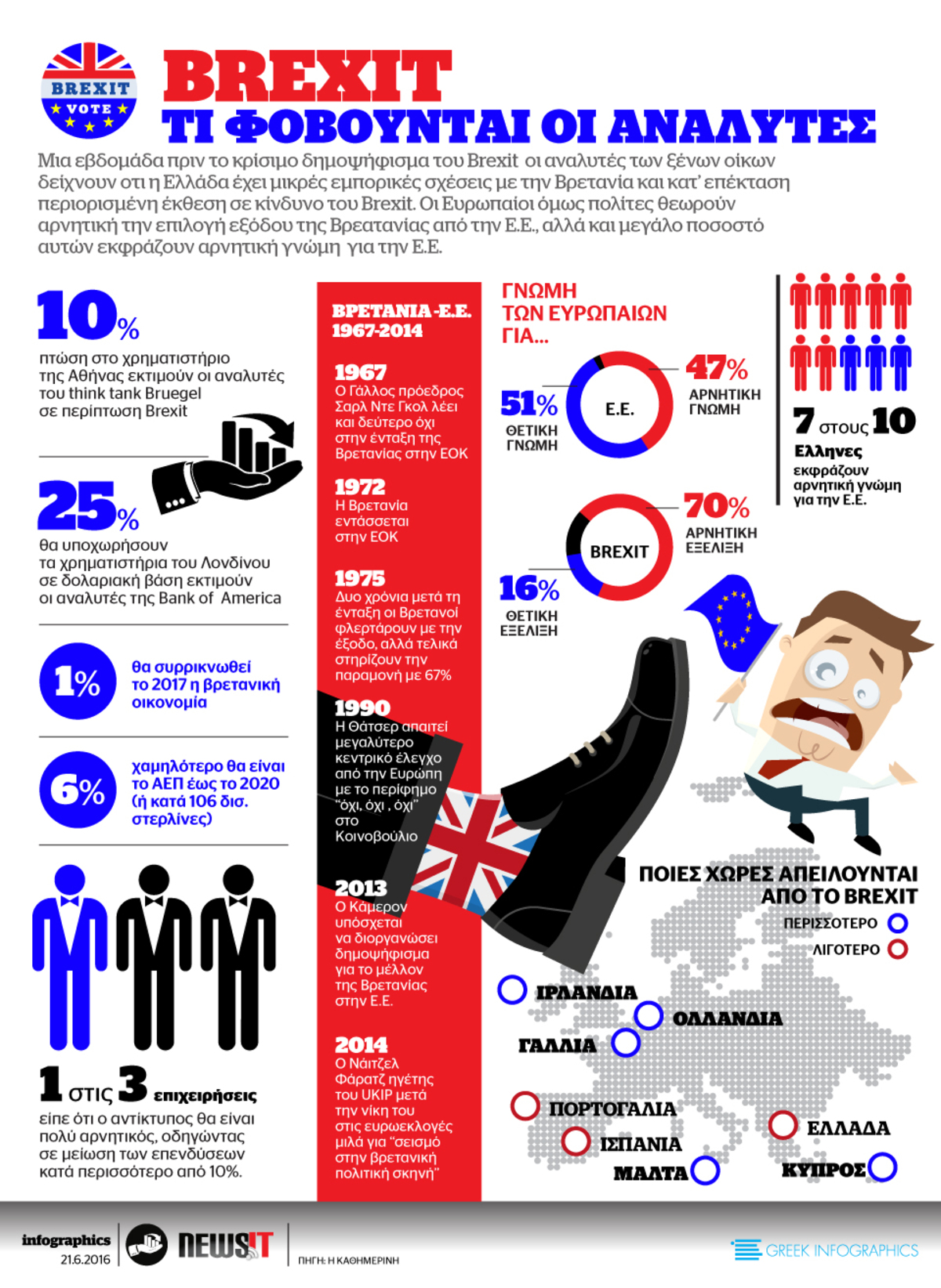 BREXIT: Τι φοβούνται οι αναλυτές