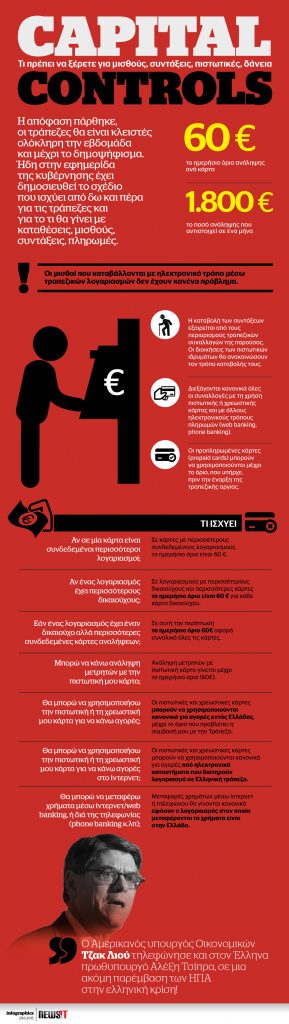 Capital Control: Όλες οι ερωτήσεις και απαντήσεις!