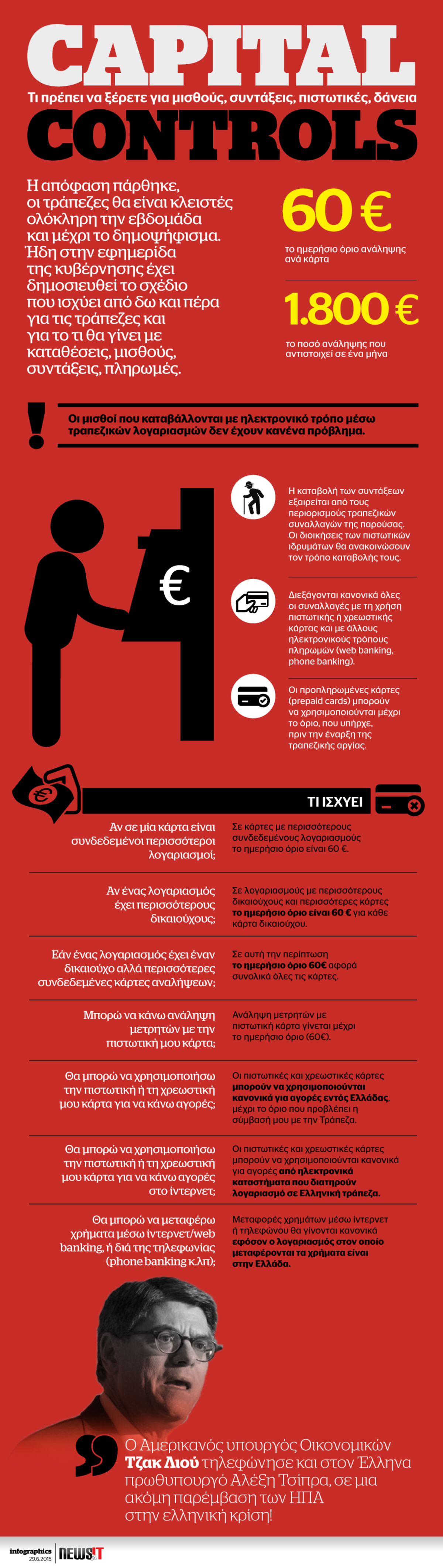 Capital Control: Όλες οι ερωτήσεις και απαντήσεις!