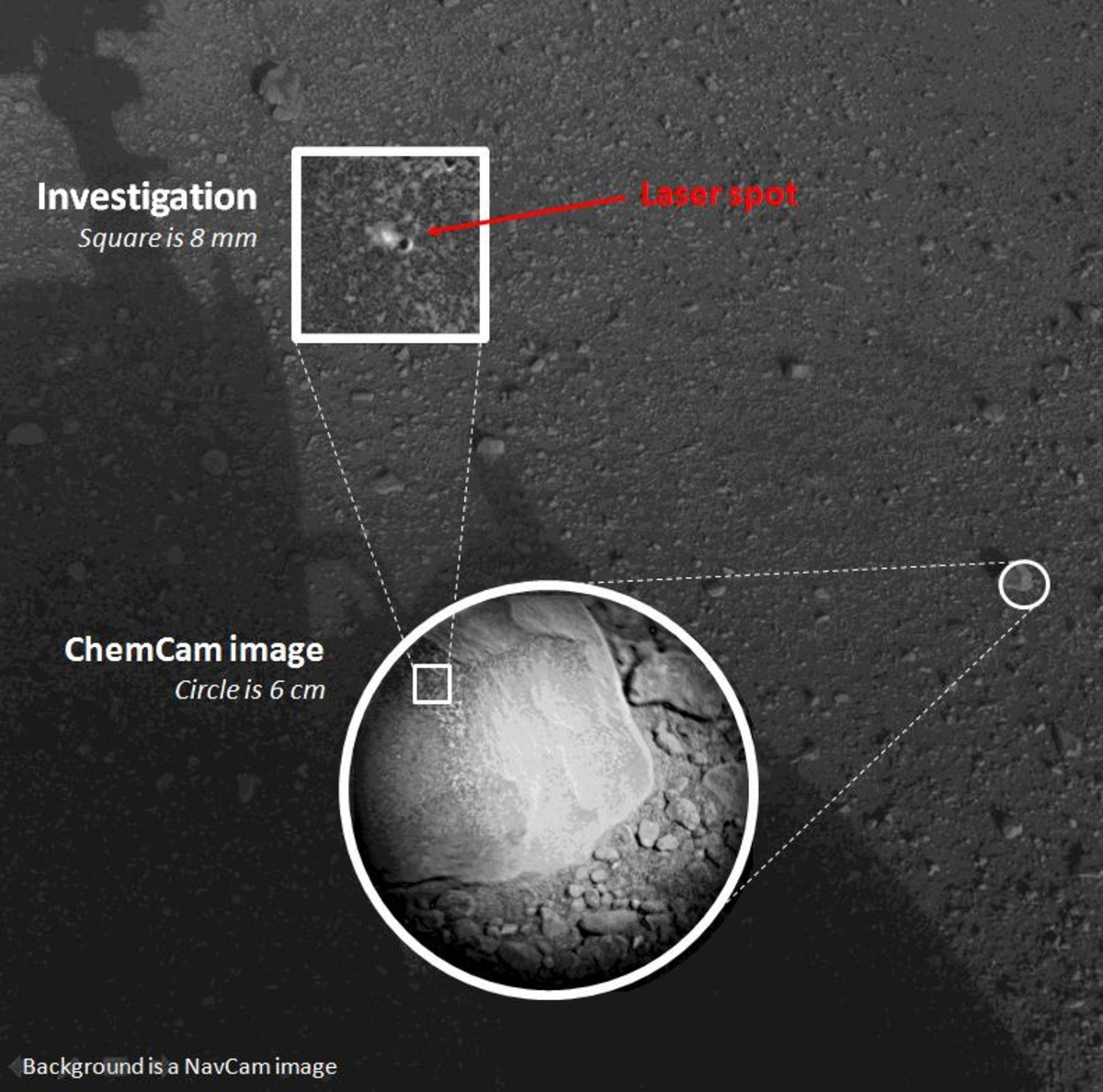 Το Curiosity ταυτοποίησε το πρώτο πέτρωμα του Άρη