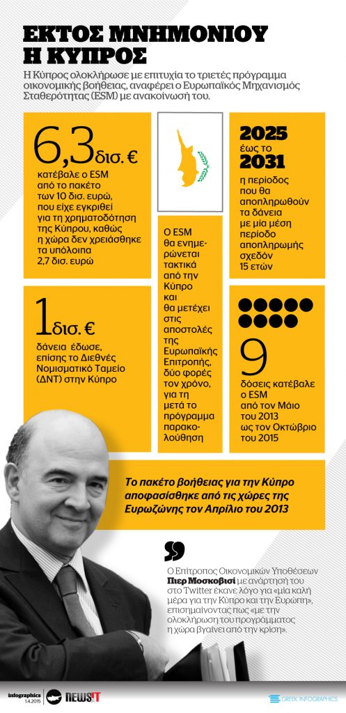 Εκτός Μνημονίου η Κύπρος