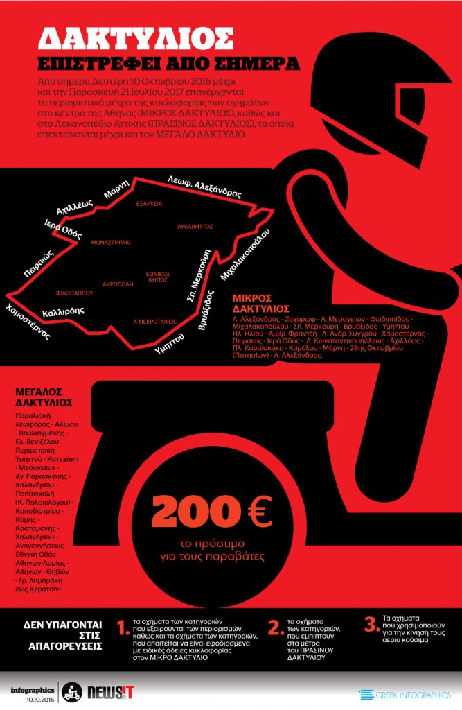 Δακτύλιος: Επιστρέφει