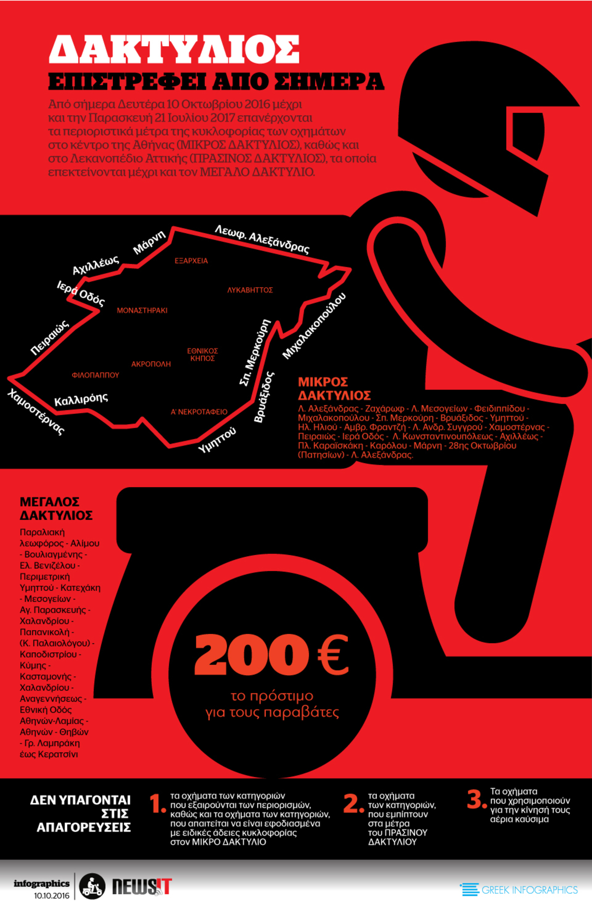 Δακτύλιος: Επιστρέφει