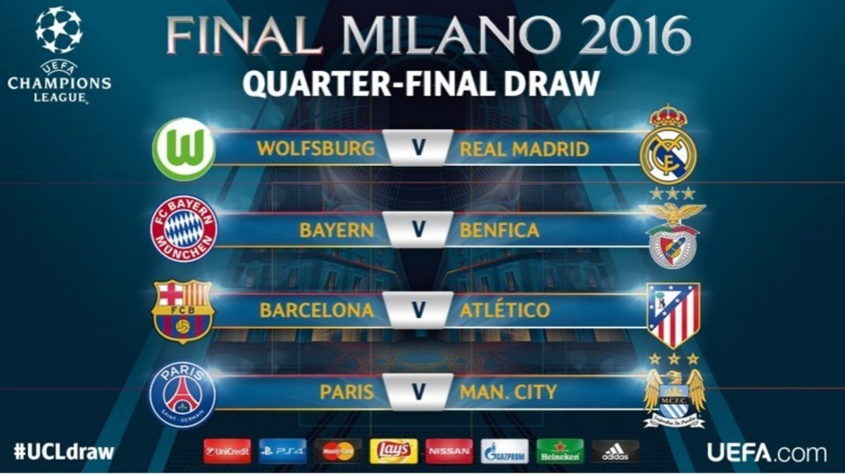 Κλήρωση  Champions League: Ένας “εμφύλιος” κι ένα ντέρμπι!