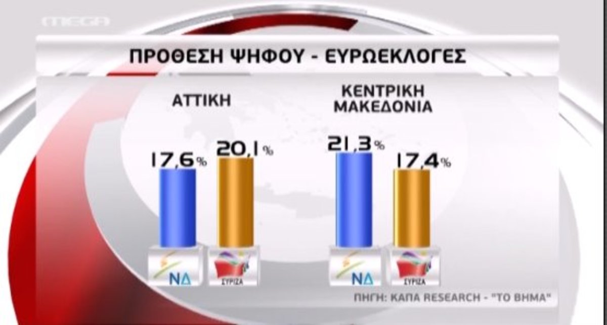 Τα καλύτερα των δελτίων