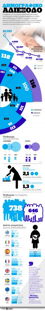 Δημογραφικό αδιέξοδο