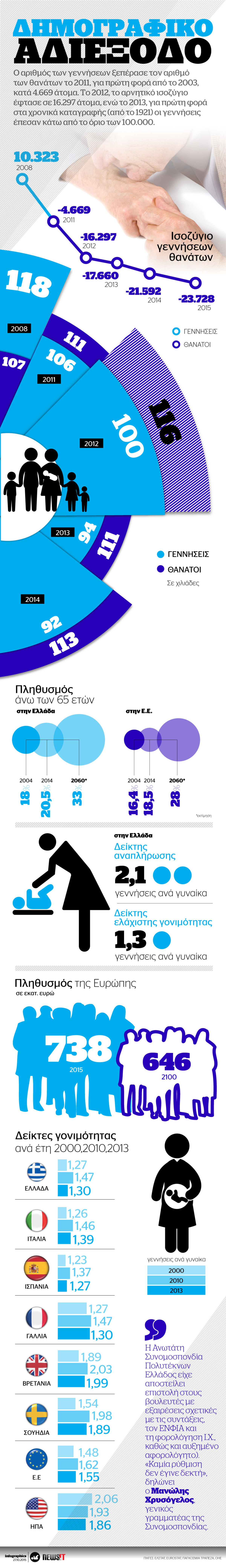 Δημογραφικό αδιέξοδο