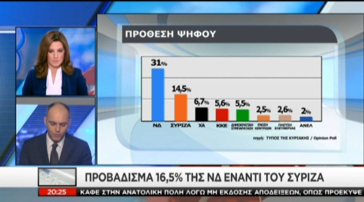 Τα καλύτερα των δελτίων