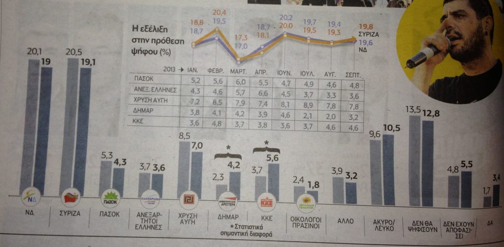 ΦΩΤΟ από