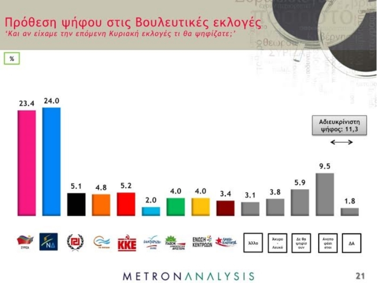 Φωτό - Παραπολιτικά