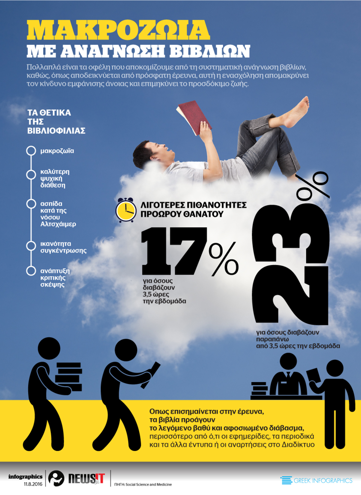 Μακροζωία με ανάγνωση βιβλίων