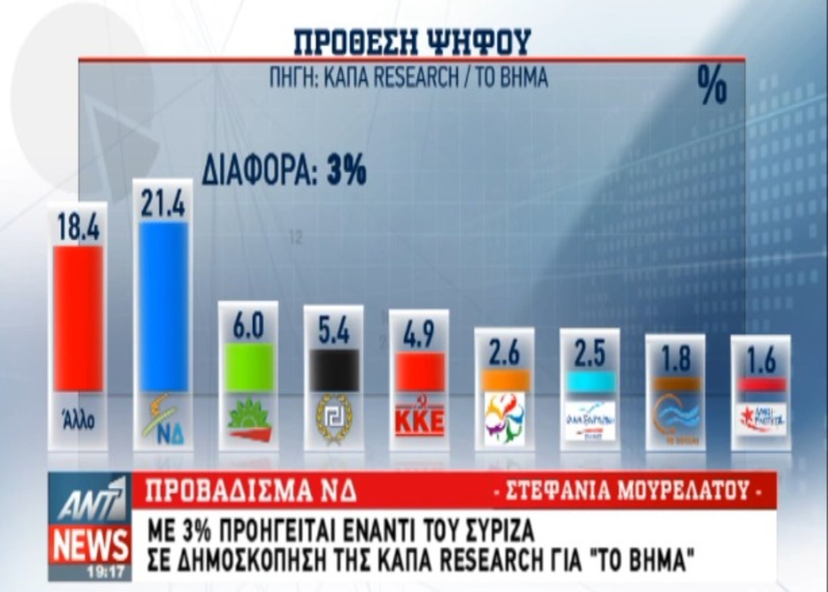 Νέο προβάδισμα ΝΔ
