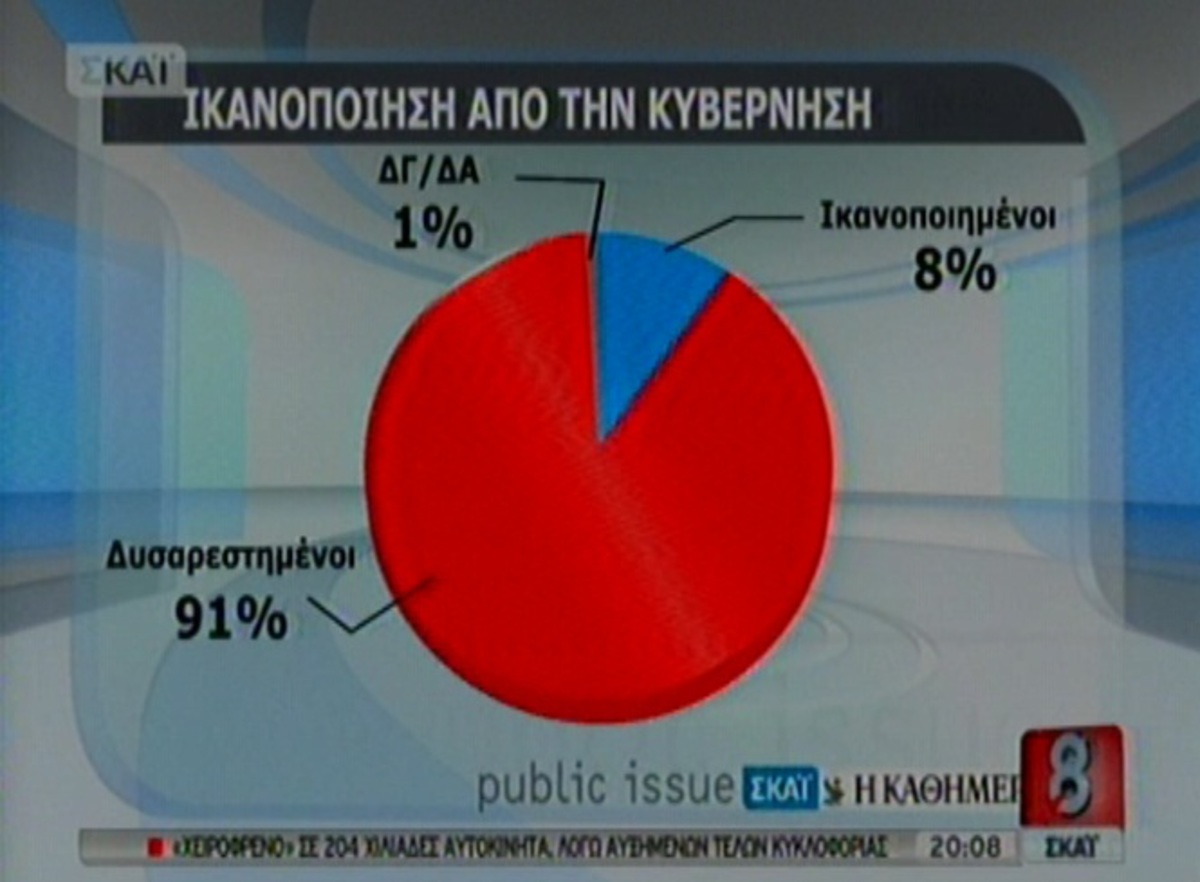 Απογοήτευση από την Κυβέρνηση