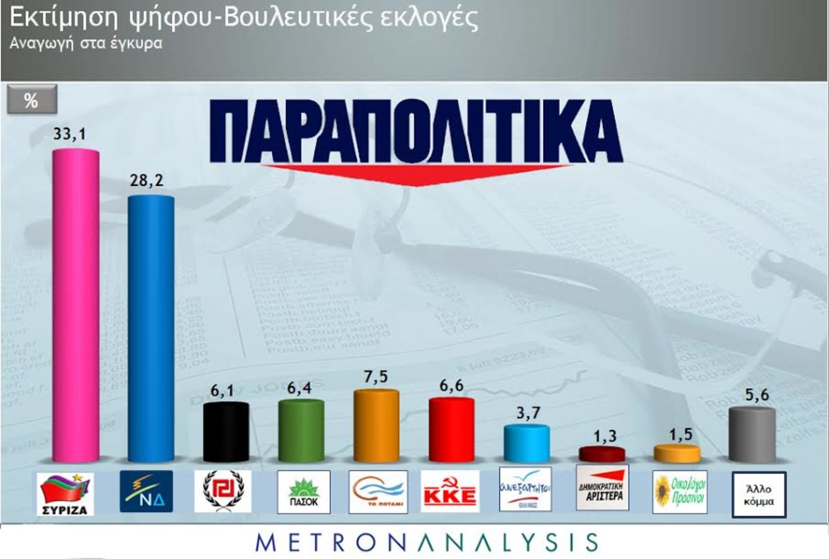 Νέα δημοσκόπηση δείχνει τη νέα κυβέρνηση με πρωθυπουργό τον Σαμαρά