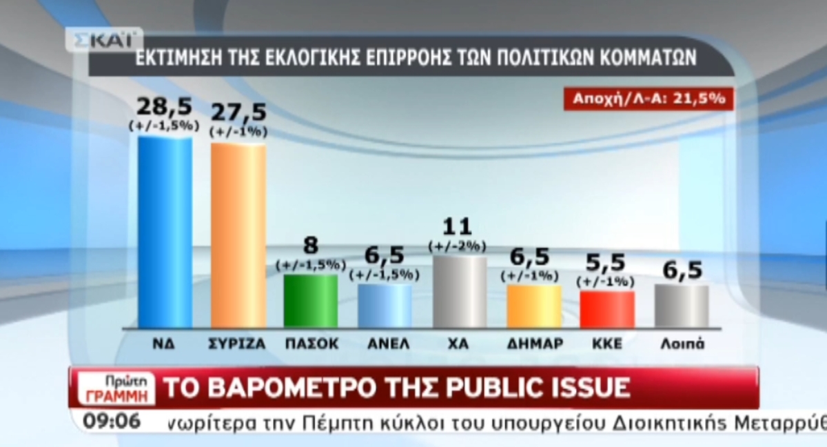 Τα καλύτερα των πρωινών