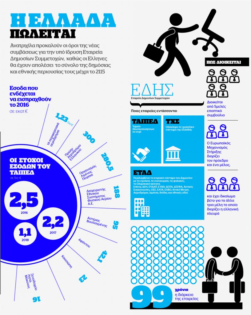 Η ΕΛΛΑΔΑ ΠΩΛΕΙΤΑΙ