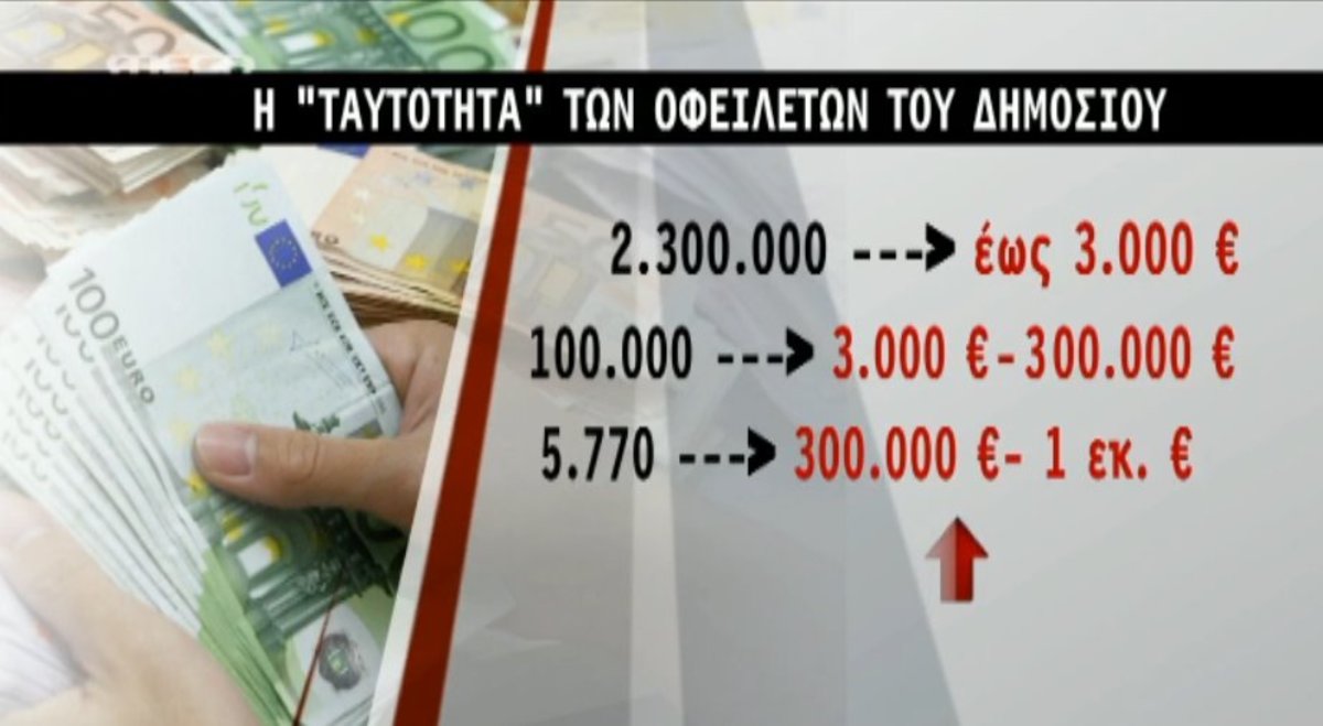 “Σαφάρι” για έσοδα