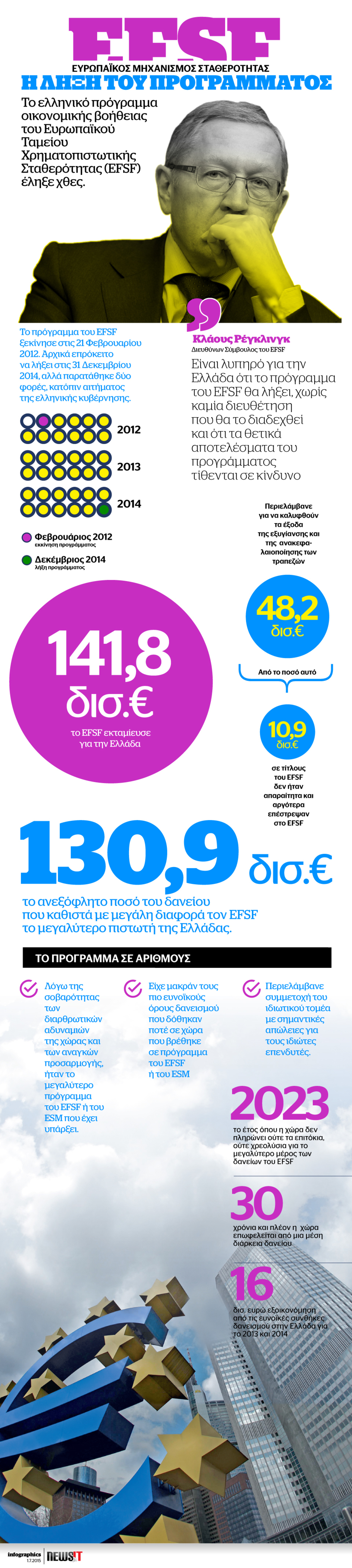 Ο EFSF προειδοποιεί και απειλεί την Ελλάδα