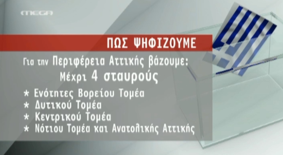 Πώς ψηφίζουμε