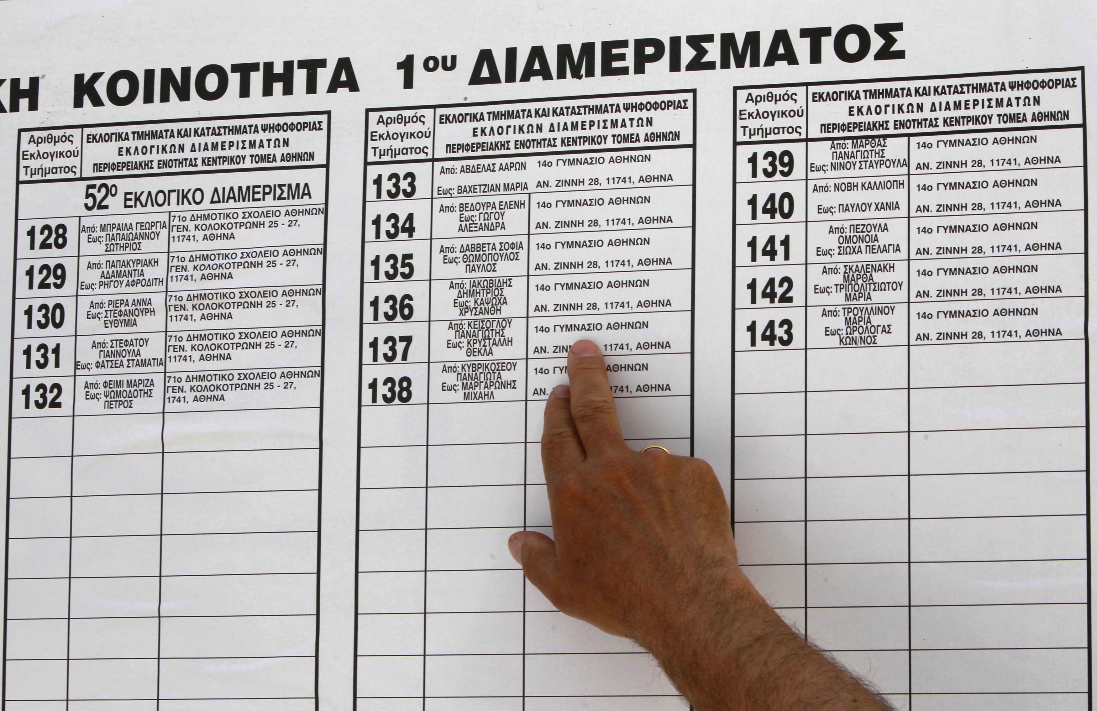 Τα ξένα ΜΜΕ για τις ελληνικές εκλογές