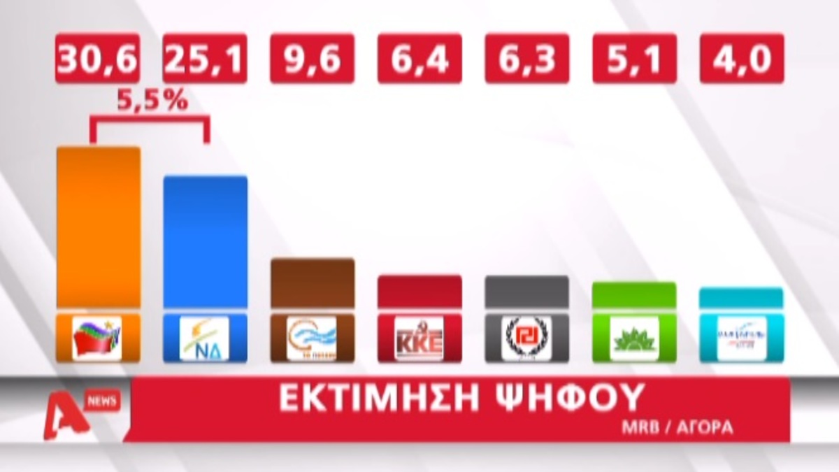 Τα καλύτερα των δελτίων