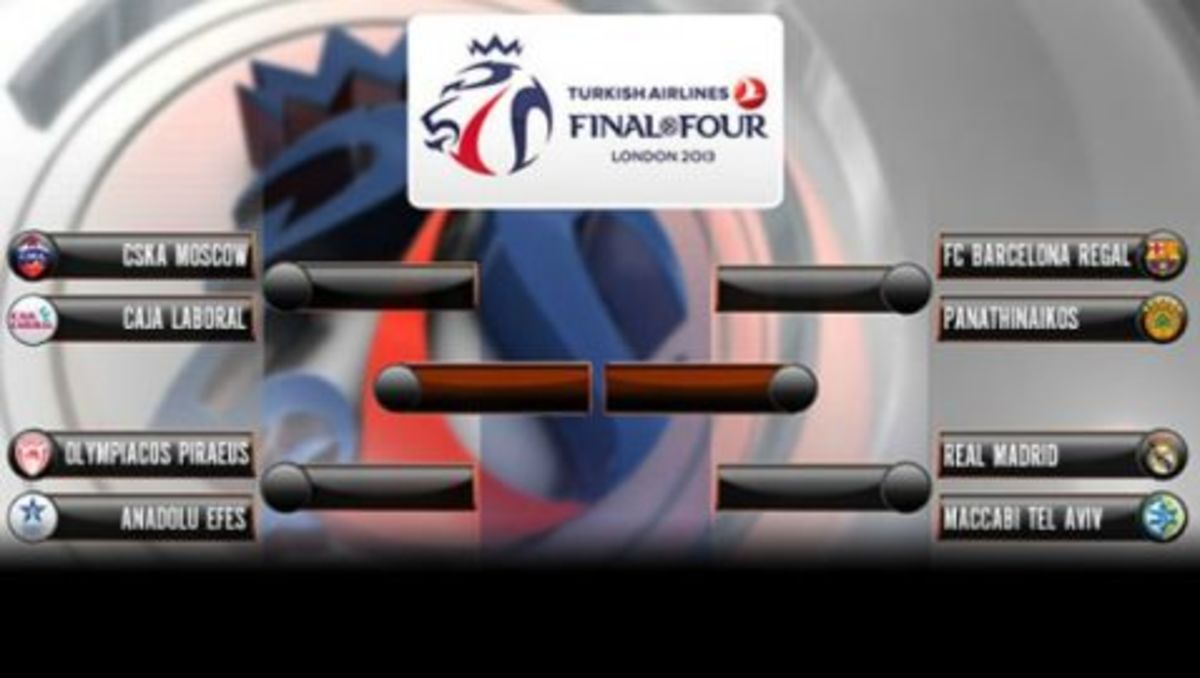 Ευρωλίγκα: Μόνο στον τελικό οι “αιώνιοι” – Τα ζευγάρια των προημιτελικών