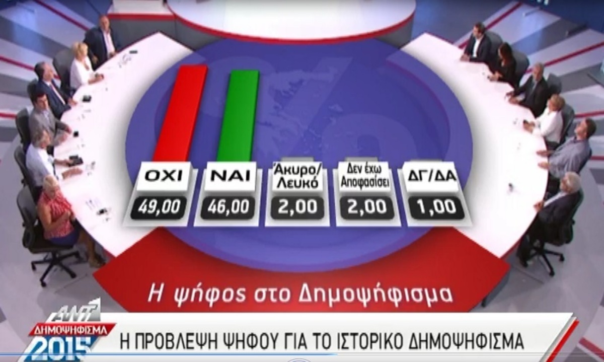 Δημοσκόπηση Metron Analysis – ANT1 για αποτελέσματα δημοψηφίσματος