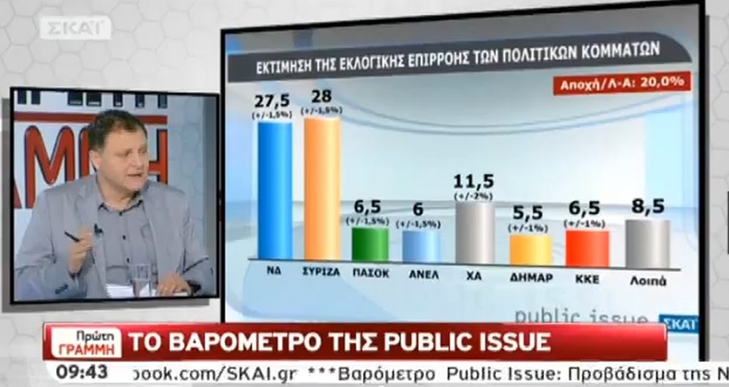 Τα καλύτερα των πρωινών