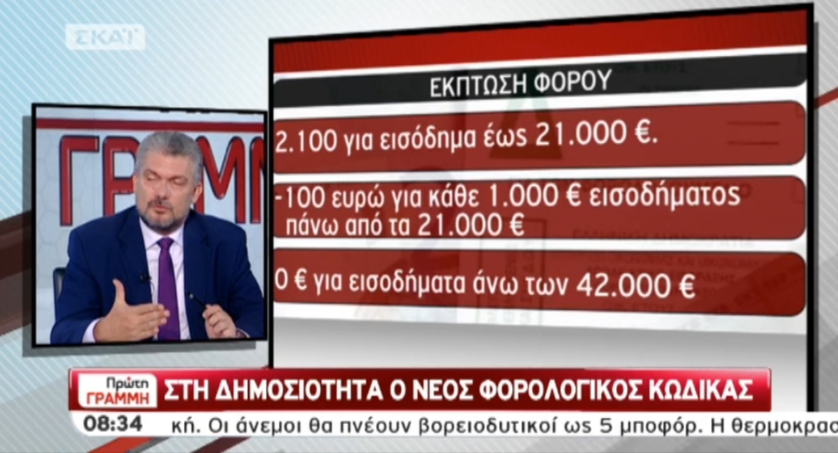 Τα καλύτερα των πρωινών