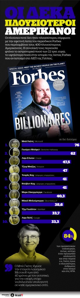 Οι 10 πλουσιότεροι αμερικανοί