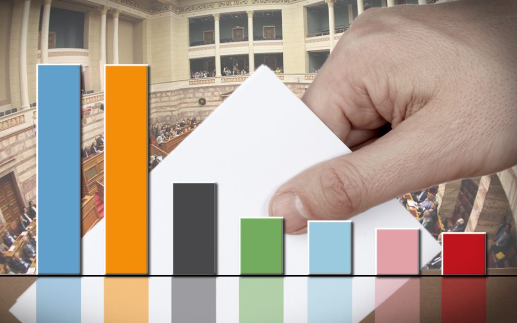 Μπροστά ο ΣΥΡΙΖΑ με διαφορά 2,9% από τη ΝΔ σύμφωνα με νέα δημοσκόπηση
