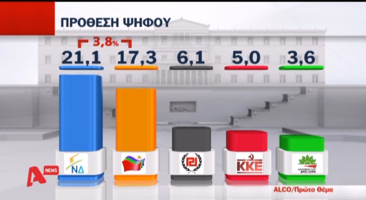 Μπροστά η ΝΔ