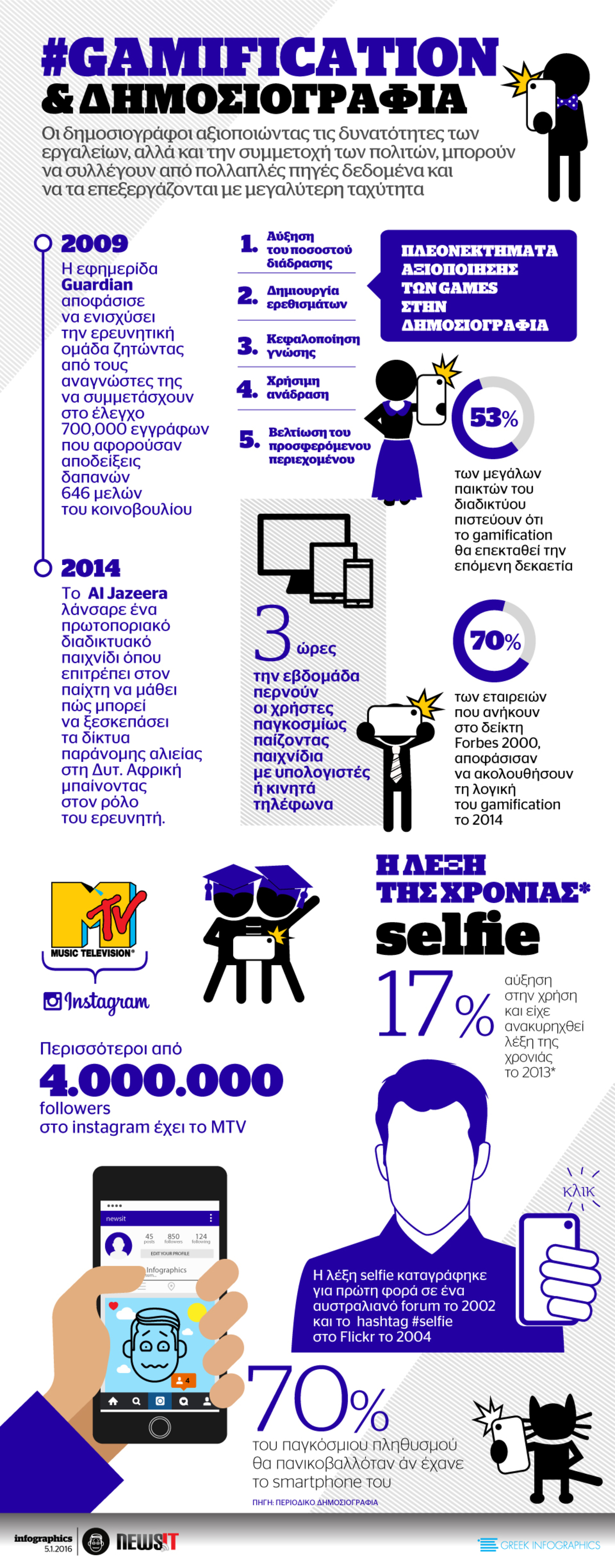 Gamification και δημοσιογραφία