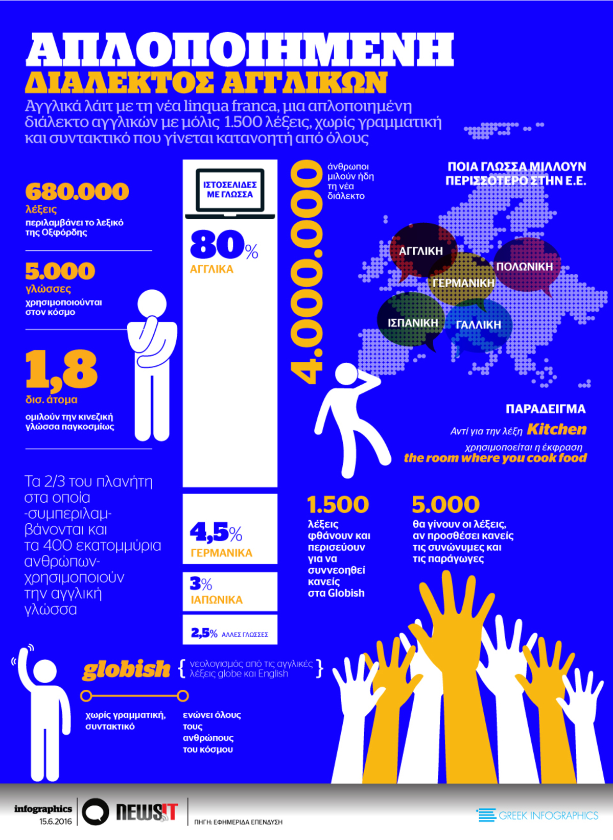 Αυτά είναι τα Globish