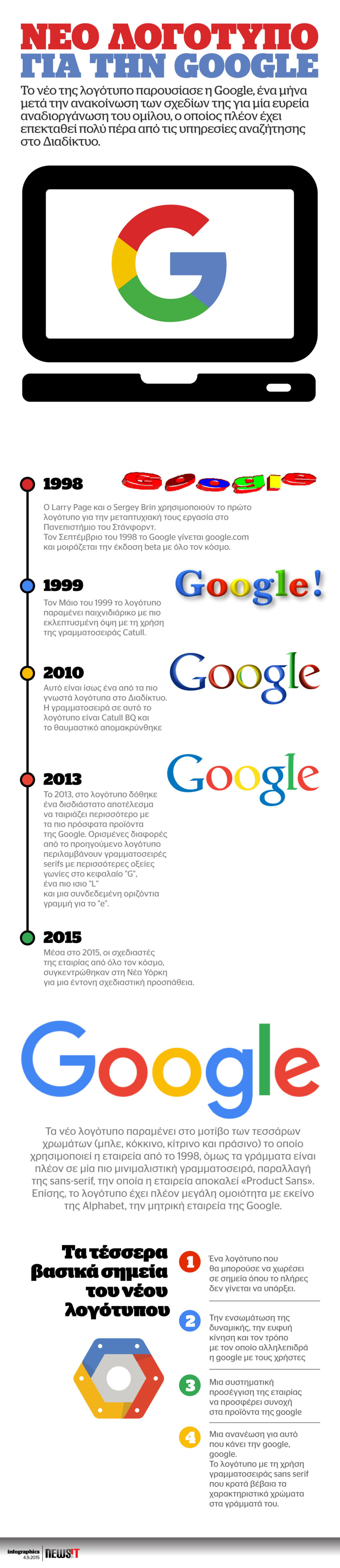 Η ιστορία του λογότυπου της Google