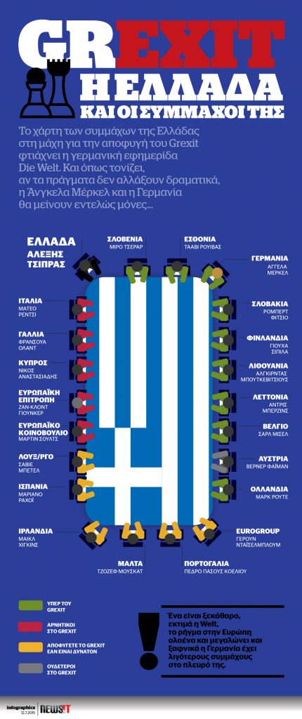 Grexit: Η Ελλάδα και οι Σύμμαχοι της