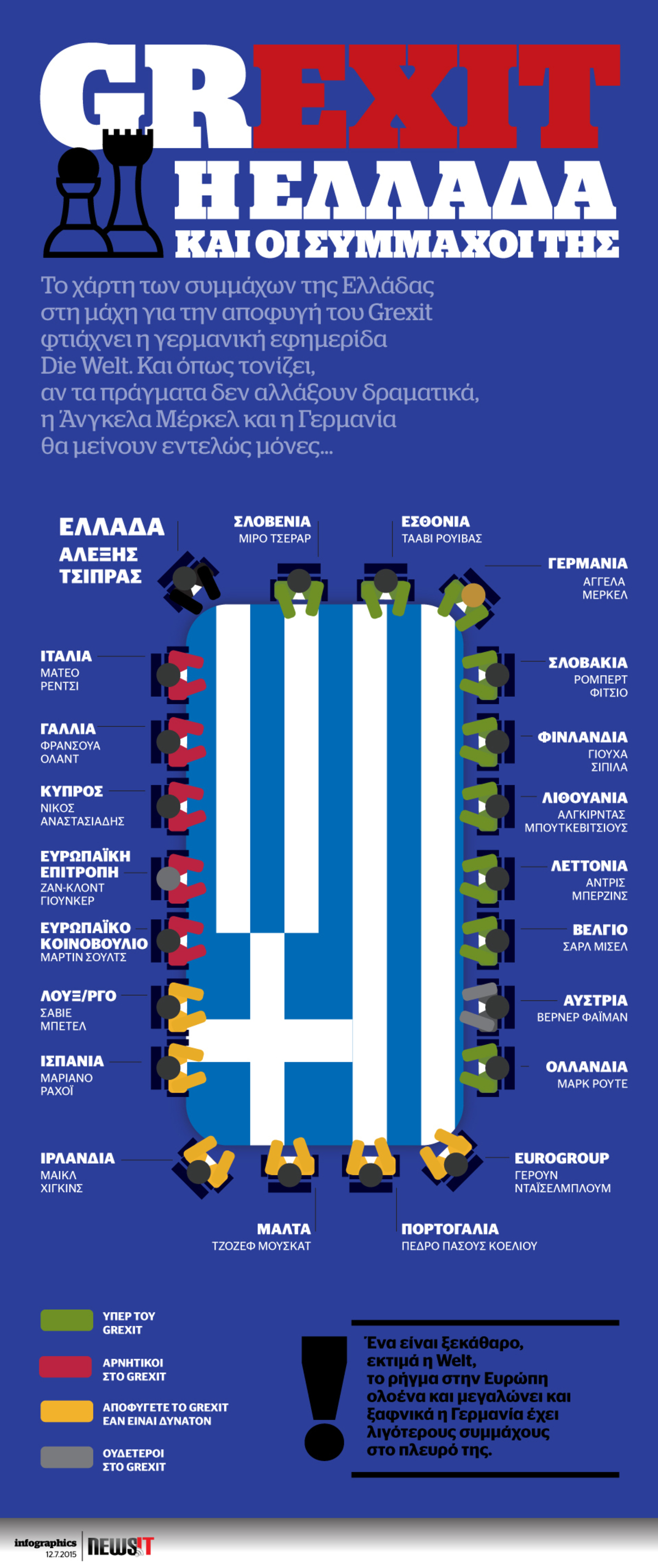Grexit: Η Ελλάδα και οι Σύμμαχοι της