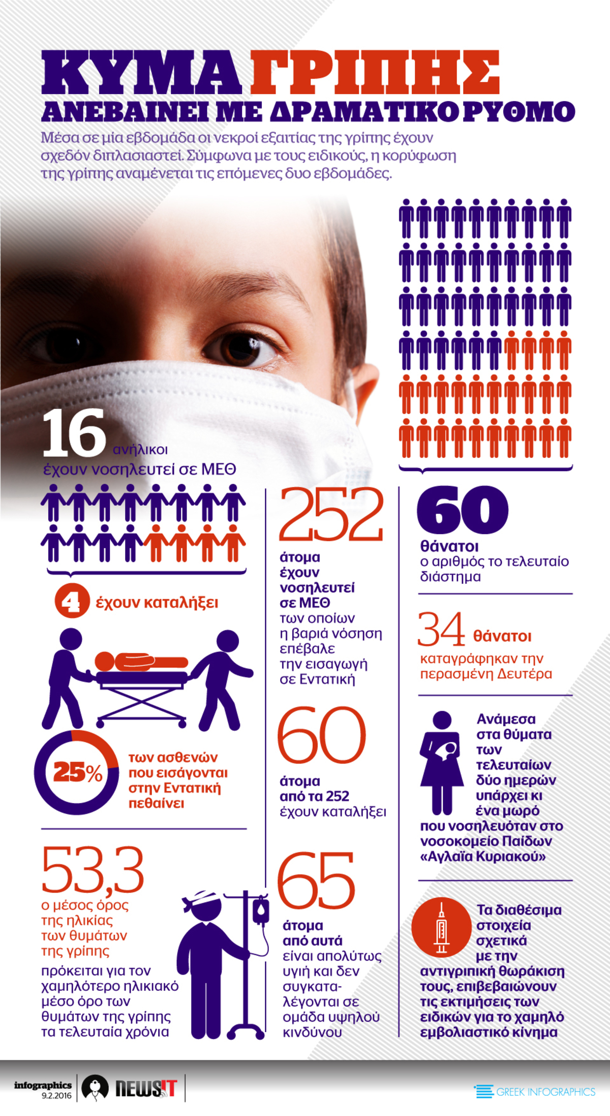 Κύμα γρίπης