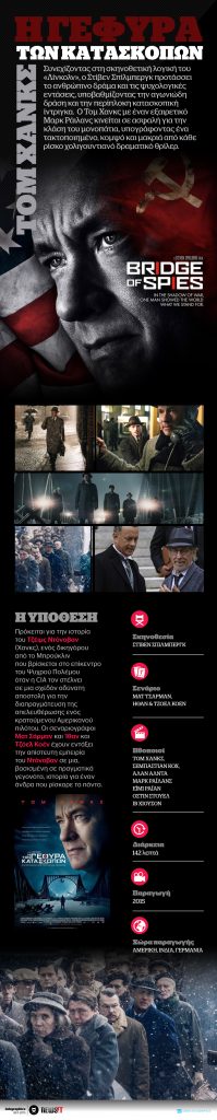 Η ΓΕΦΥΡΑ ΤΩΝ ΚΑΤΑΣΚΟΠΩΝ