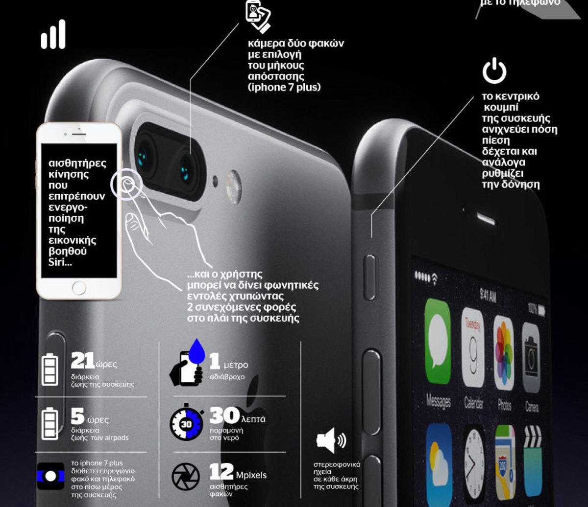 Το iPhone 7 είναι εδώ (και σε infographic)!