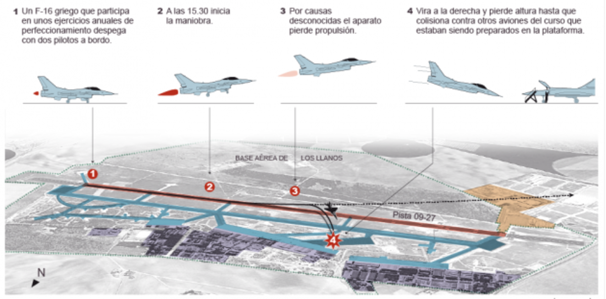 “Καθήλωση” ελληνικών F-16 μετά από την τραγωδία στην Ισπανία
