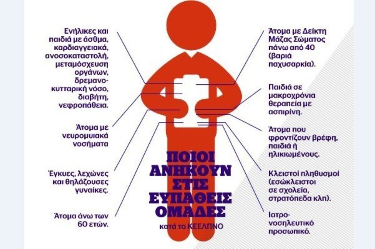 Infographic – Γρίπη: Όσα επιβάλλεται να γνωρίζουμε – ΣΟΚ προκαλούν οι αριθμοί