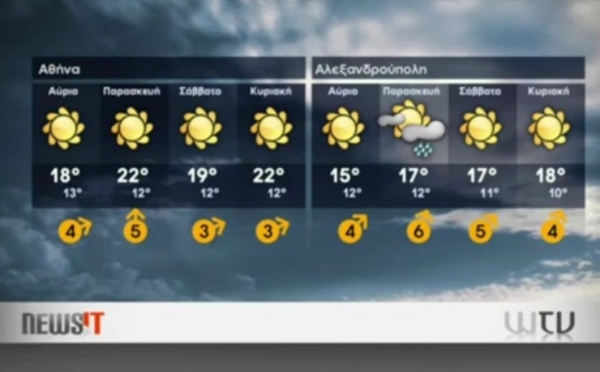 Καιρός μέχρι την Κυριακή