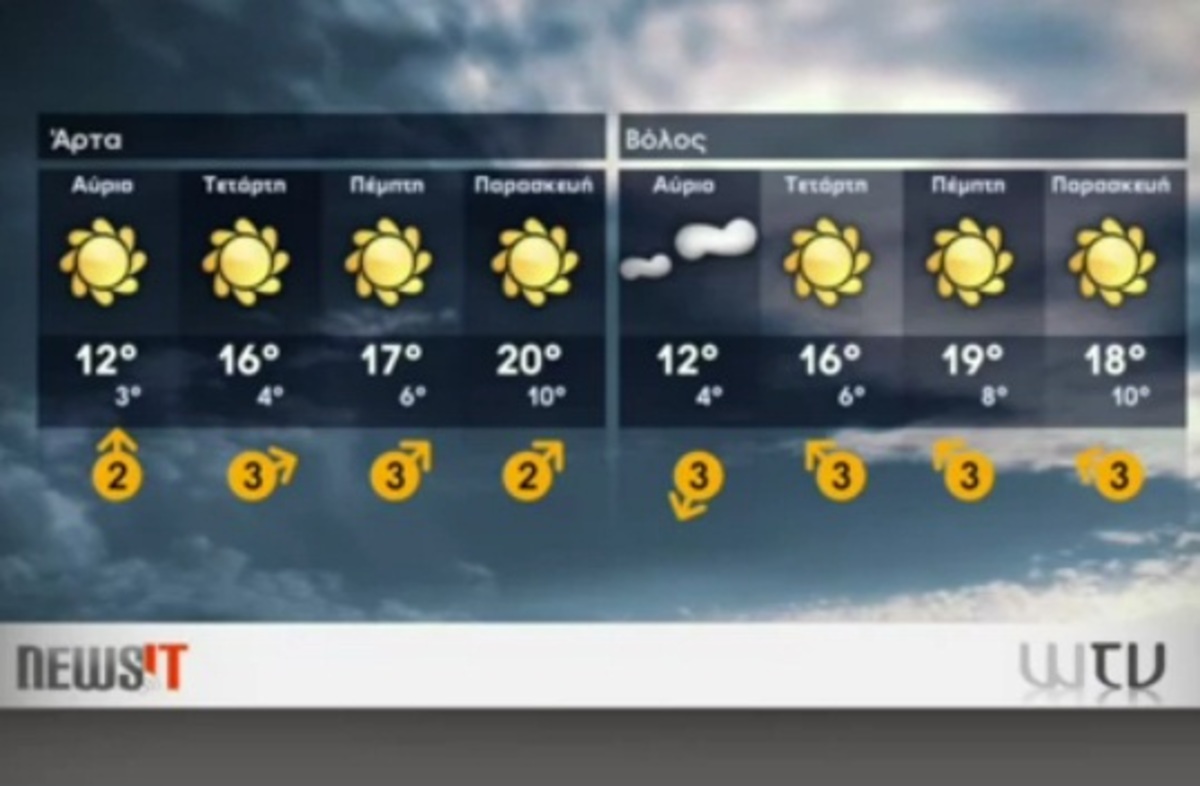 Πρόγνωση καιρού τεσσάρων ημερών